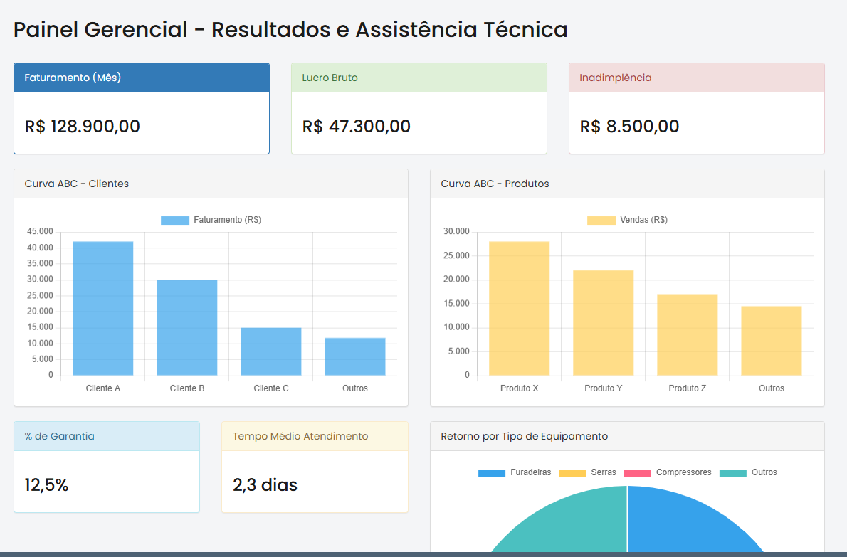 Tela de assistência técnica do sistema Zerbmaster